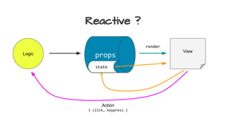 Reactive ?
props
View
Logic
render
Action
( click, keypress )
state
 