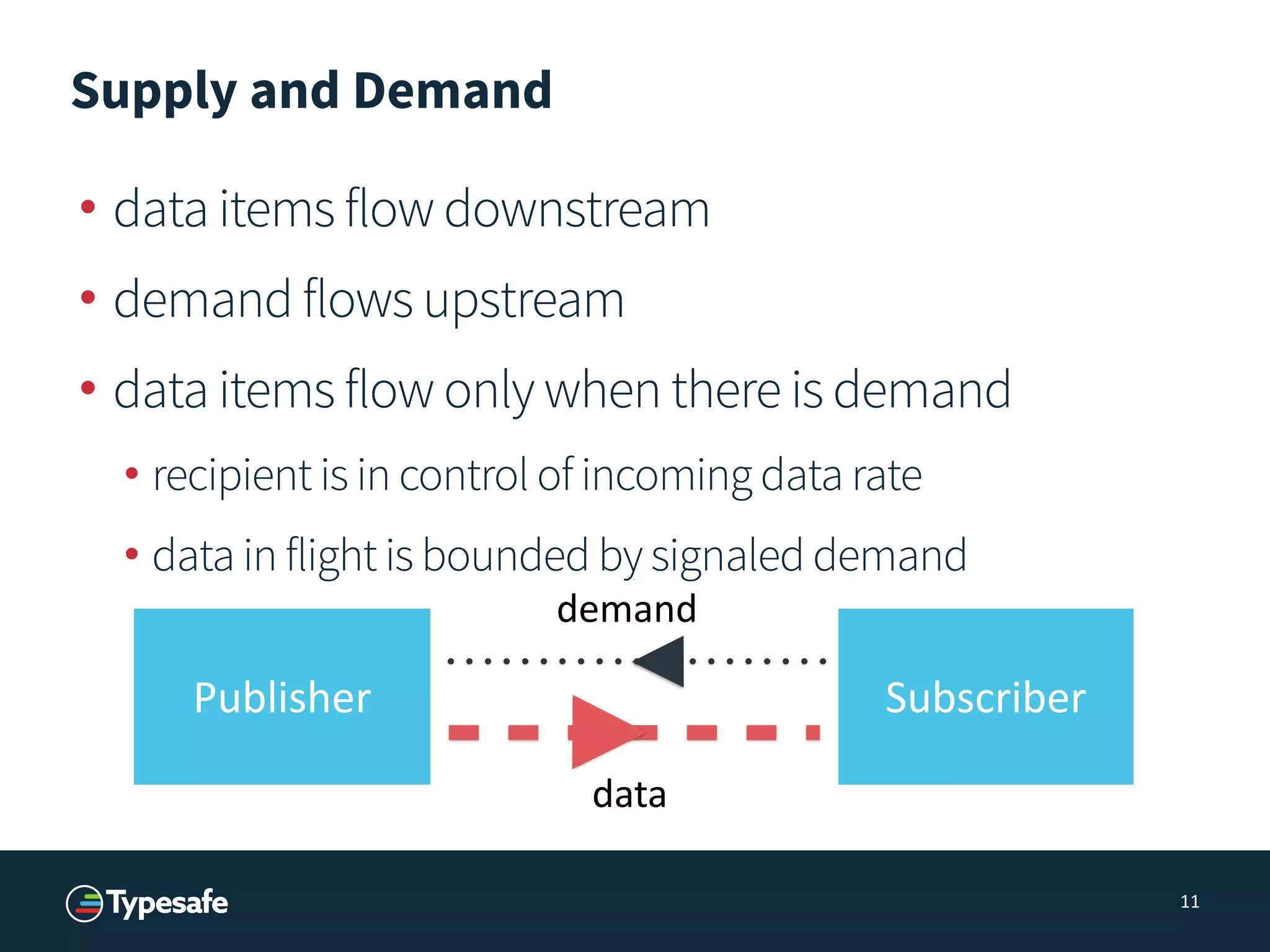 Supply and Demand
• data items flow downstream
• demand flows upstream
• data items flow only when there is demand
• recipient is in control of incoming data rate
• data in flight is bounded by signaled demand
11
Publisher Subscriber
data
demand
 