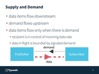 Supply and Demand
• data items flow downstream
• demand flows upstream
• data items flow only when there is demand
• recip...