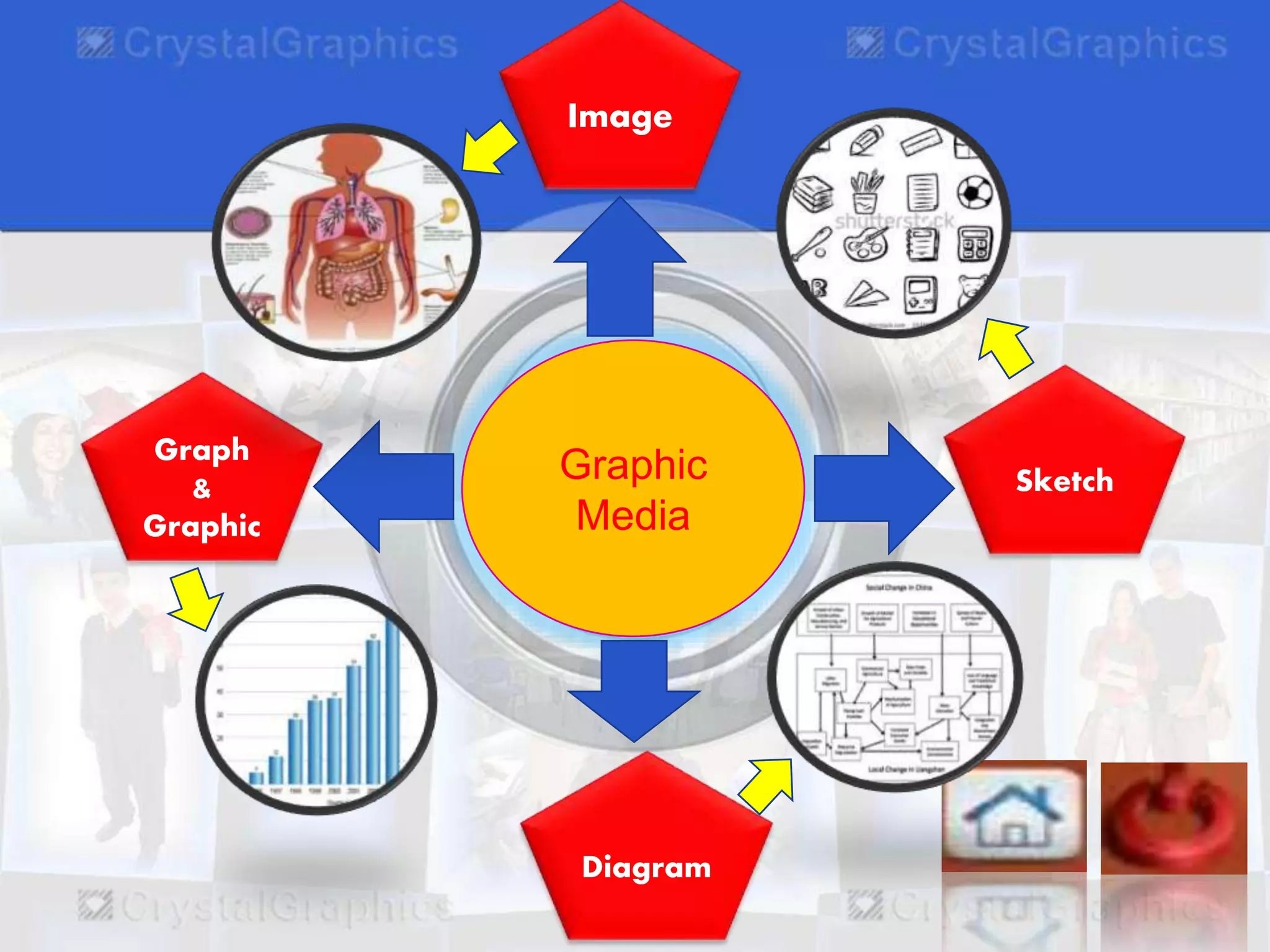 Graphic
Media
Image
Sketch
Graph
&
Graphic
Diagram