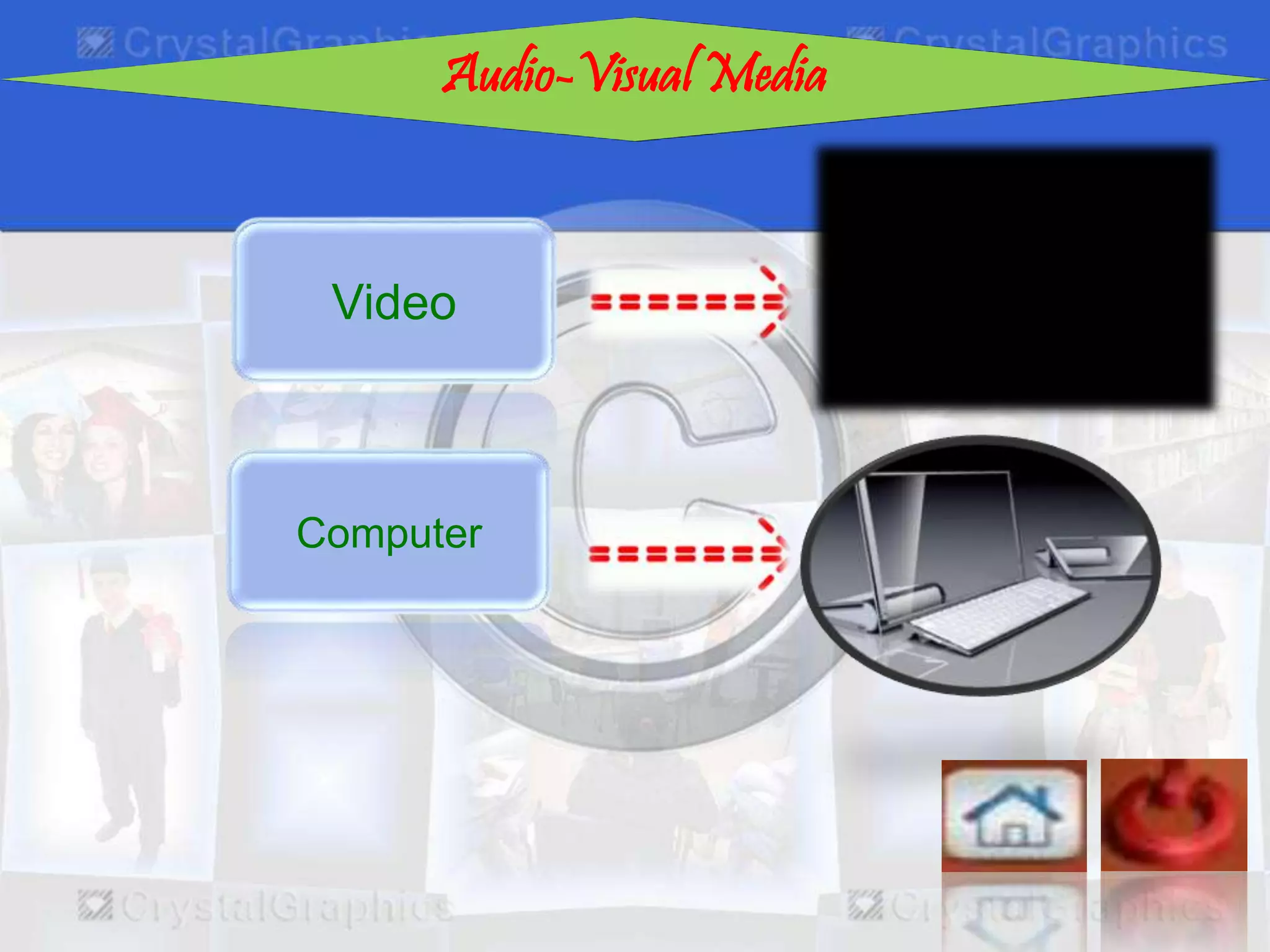 Audio-Visual Media
Video
Computer