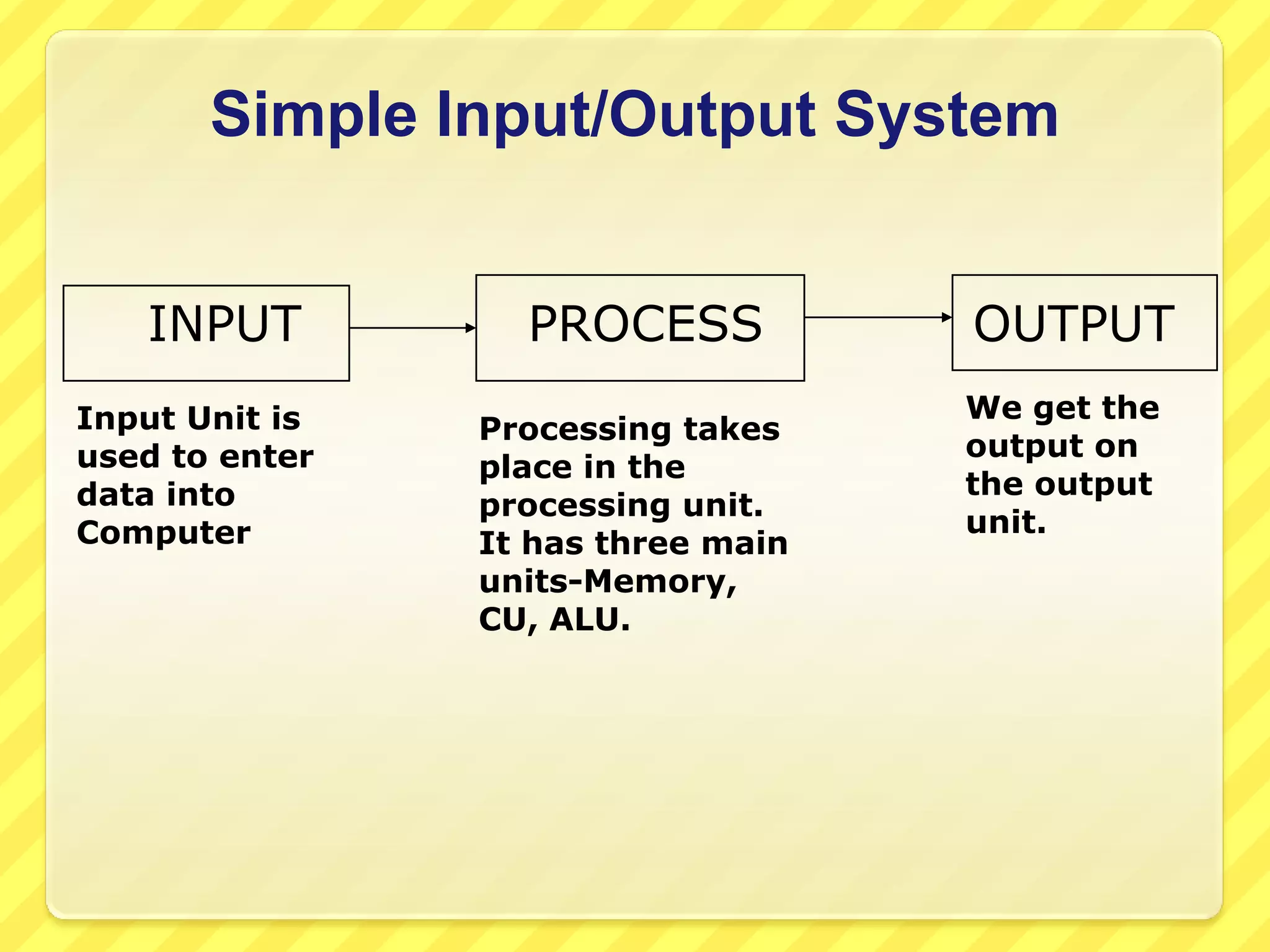 Computer SystemA computer system is the combination of hardware and software. A typical computer system has memory and set of states that define the relationship between the system's inputs and outputs.