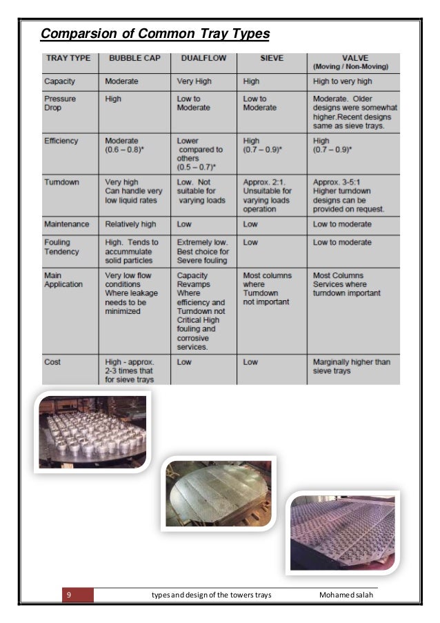 Types and design of the towers trays