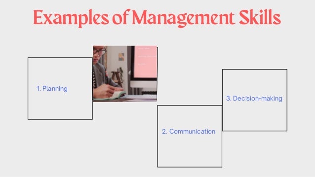 ExamplesofManagementSkills
3. Decision-making
2. Communication
1. Planning