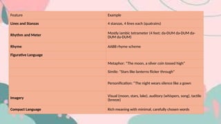 Types and Features of Poetry for g9.pptx