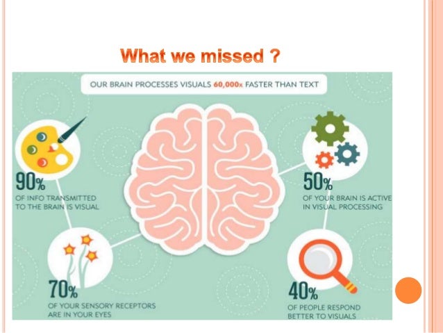 presentation on importance of visual aids