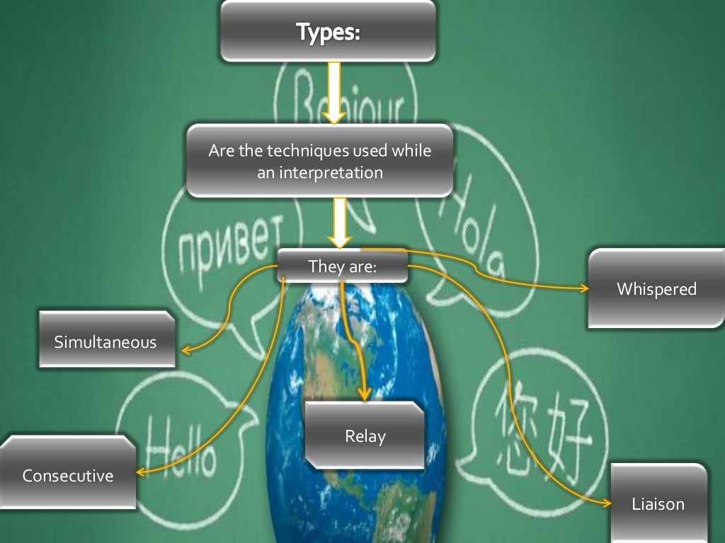 Types and modes of interpretation