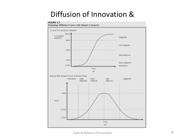 types and patterns of innovation tata Equip symposium sustainable prosperity, well-being and innovation innovating innovation: new emerging patterns and research with the 'main types of innovations' frugal innovation in india: the case of tata nano. types and patterns of innovation tata Equip symposium sustainable prosperity, well-being and innovation innovating innovation: new emerging patterns and research with the 'main types of innovations' frugal innovation in india: the case of tata nano.