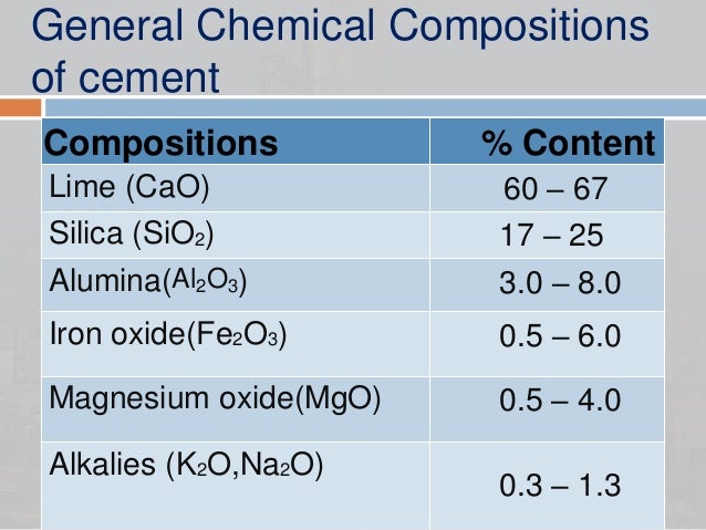 Types and properties of cement