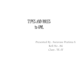 TYPES AND ROLES
in UML
Presented By : Suravase Pratima S.
Roll No : 86
Class : TE-IT
 
