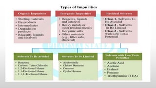 Types and Sources of impurities.pptx Pharmaceutical Inorganic chemistry UNIT-I (Part-II)