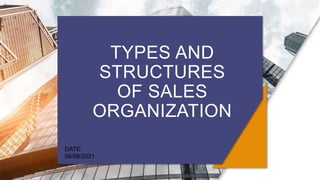 TYPES AND
STRUCTURES
OF SALES
ORGANIZATION
DATE:
06/08/2021
 