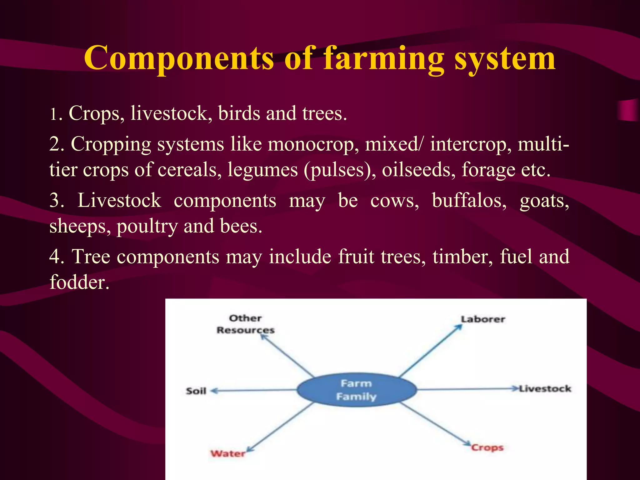 Components of farming system
1. Crops, livestock, birds and trees.
2. Cropping systems like monocrop, mixed/ intercrop, multi-
tier crops of cereals, legumes (pulses), oilseeds, forage etc.
3. Livestock components may be cows, buffalos, goats,
sheeps, poultry and bees.
4. Tree components may include fruit trees, timber, fuel and
fodder.
 