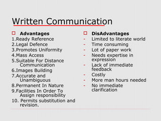 Written Communication
 Advantages
1.Ready Reference
2.Legal Defence
3.Promotes Uniformity
4.Mass Access
5.Suitable For Distance
Communication
6.Images Building
7.Accurate and
Unambiguous
8.Permanent In Nature
9.Facilities In Order To
Assign responsibility
10. Permits substitution and
revision.


-

DisAdvantages
Limited to literate world
Time consuming
Lot of paper work
Needs expertise in
expression
Lack of immediate
feedback
Costly
More man hours needed
No immediate
clarification

 