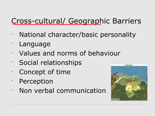 Cross-cultural/ Geographic Barriers








National character/basic personality
Language
Values and norms of behaviour
Social relationships
Concept of time
Perception
Non verbal communication

 