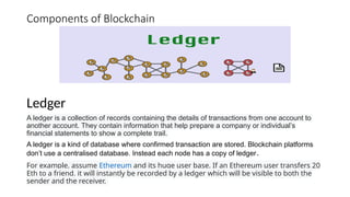 Types, Components Architecture of blockchain.pptx