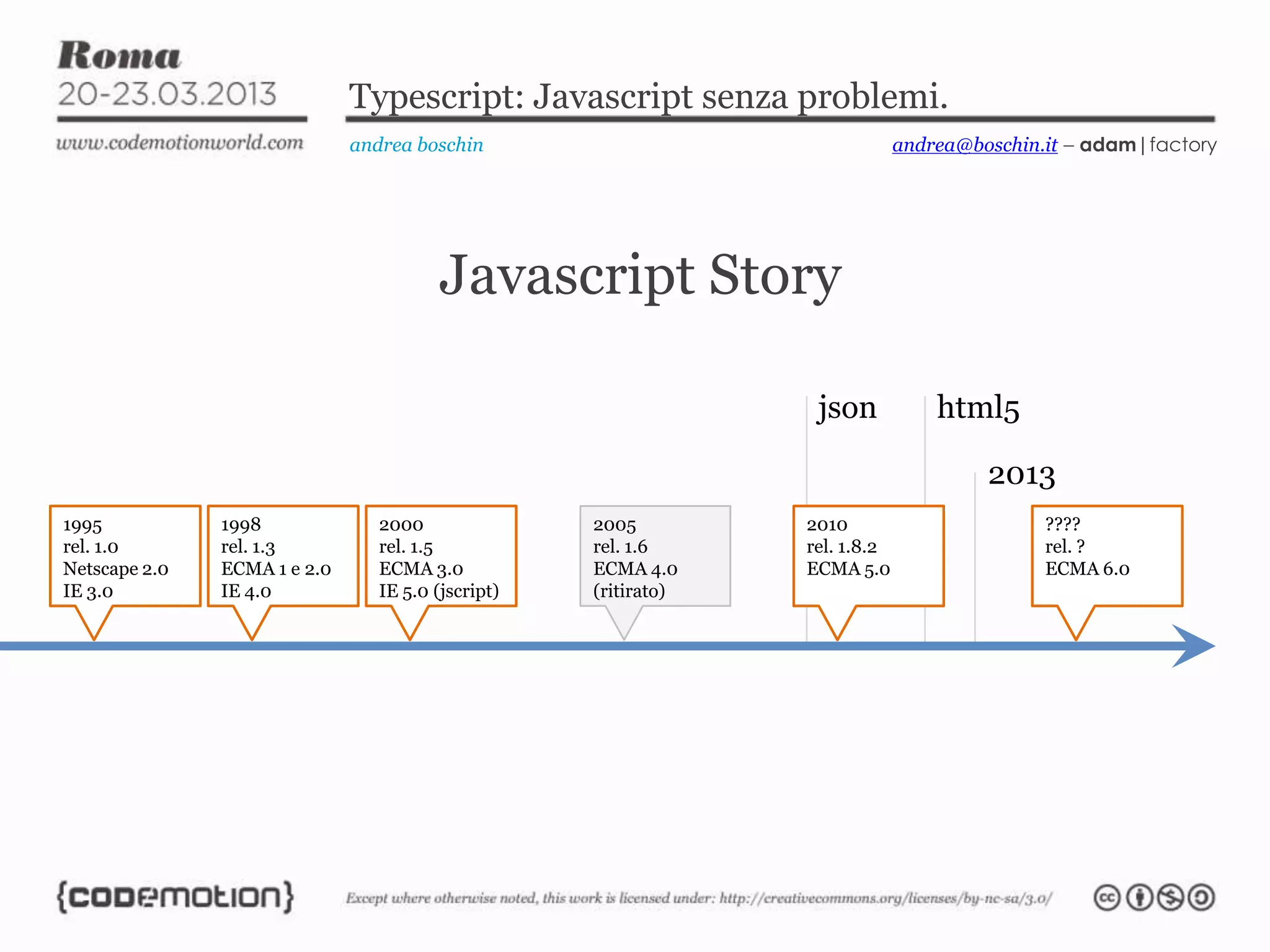 2013 json html5 Typescript: Javascript senza problemi. andrea boschin Javascript Story andrea@boschin.it – adam|factory 1995 rel. 1.0 Netscape 2.0 IE 3.0 1998 rel. 1.3 ECMA 1 e 2.0 IE 4.0 2000 rel. 1.5 ECMA 3.0 IE 5.0 (jscript) 2005 rel. 1.6 ECMA 4.0 (ritirato) 2010 rel. 1.8.2 ECMA 5.0 ???? rel. ? ECMA 6.0 