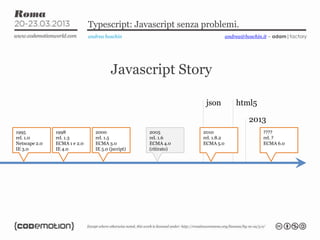 2013
json html5
Typescript: Javascript senza problemi.
andrea boschin
Javascript Story
andrea@boschin.it – adam|factory
1995
rel. 1.0
Netscape 2.0
IE 3.0
1998
rel. 1.3
ECMA 1 e 2.0
IE 4.0
2000
rel. 1.5
ECMA 3.0
IE 5.0 (jscript)
2005
rel. 1.6
ECMA 4.0
(ritirato)
2010
rel. 1.8.2
ECMA 5.0
????
rel. ?
ECMA 6.0
 