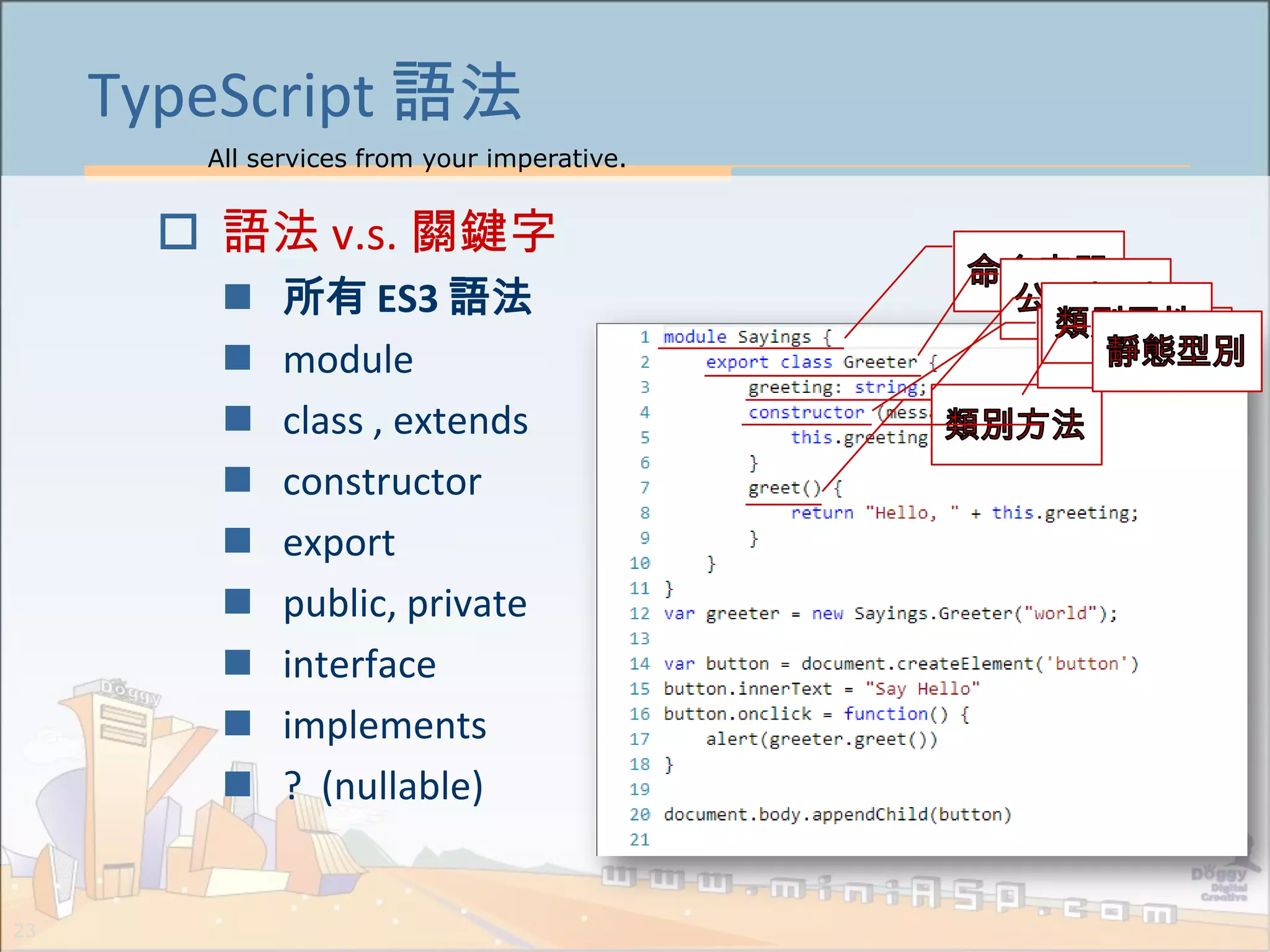 All services from your imperative.
23
TypeScript 語法
 語法 v.s. 關鍵字
 所有 ES3 語法
 module
 class , extends
 constructor
 export
 public, private
 interface
 implements
 ? (nullable)
 