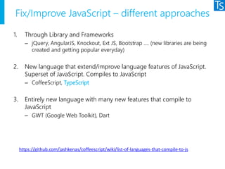 Extending Core classes in JavaScript, TypeScript & C# .NET