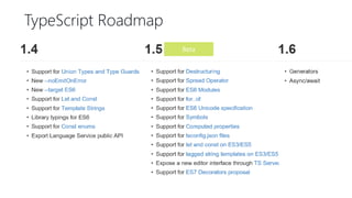 TypeScript Roadmap
Beta
 