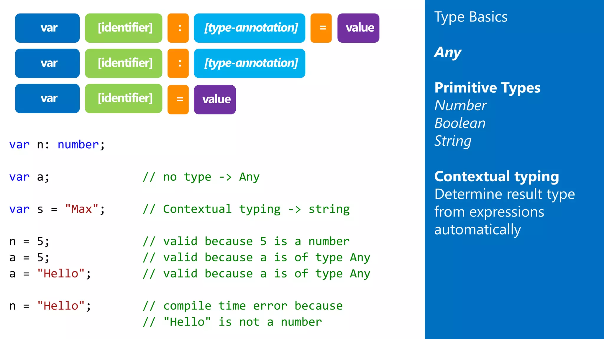 var n: number;
var a; // no type -> Any
var s = "Max"; // Contextual typing -> string
n = 5; // valid because 5 is a number
a = 5; // valid because a is of type Any
a = "Hello"; // valid because a is of type Any
n = "Hello"; // compile time error because
// "Hello" is not a number
Type Basics
Any
Primitive Types
Number
Boolean
String
Contextual typing
Determine result type
from expressions
automatically
 