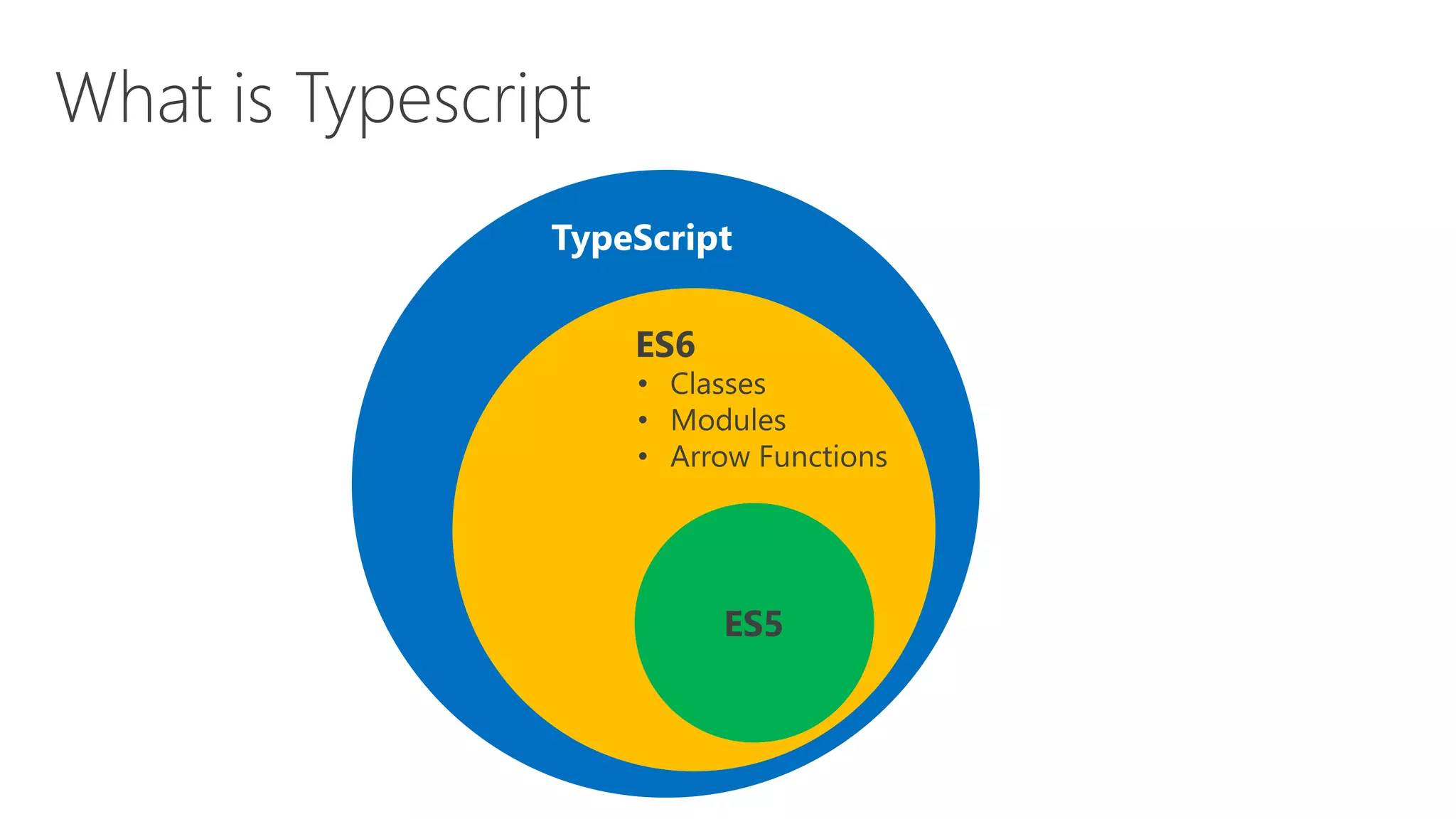 TypeScript
 