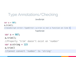 Type Annotations/Checking
JavaScript
TypeScript
 
