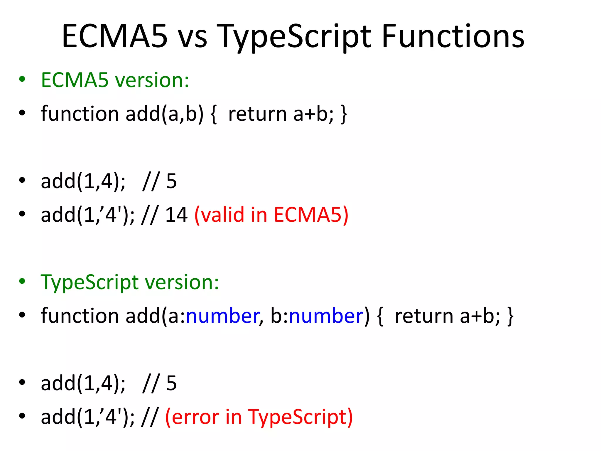ECMA5 vs TypeScript Functions
• ECMA5 version:
• function add(a,b) { return a+b; }
• add(1,4); // 5
• add(1,’4'); // 14 (valid in ECMA5)
• TypeScript version:
• function add(a:number, b:number) { return a+b; }
• add(1,4); // 5
• add(1,’4'); // (error in TypeScript)
 