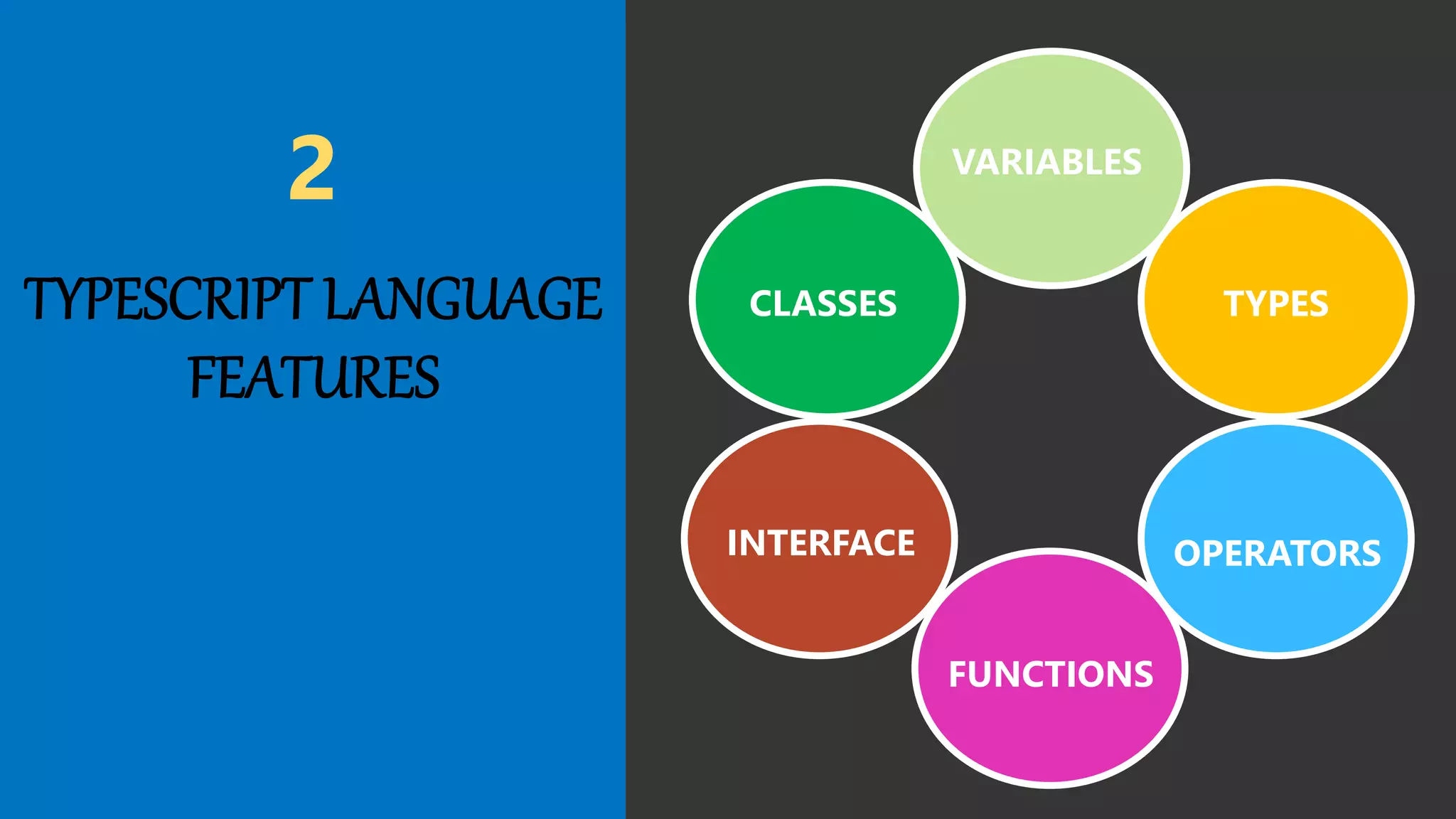 2 VARIABLES
TYPES
OPERATORS
FUNCTIONS
INTERFACE
CLASSES
 