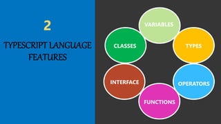 2 VARIABLES
TYPES
OPERATORS
FUNCTIONS
INTERFACE
CLASSES
 