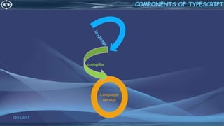 12/14/2017 11
COMPONENTS OF TYPESCRIPT
Language
service
compiler
 