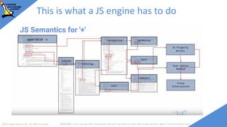 2018 Image Access Corp. All rights reserved WARNING: Once you go with TypeScript you won't go back to plain old JavaScript ever again; if unsure leave now
This is what a JS engine has to do
 