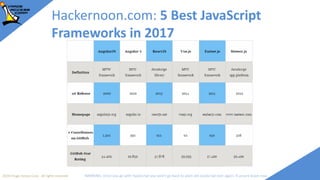 2018 Image Access Corp. All rights reserved WARNING: Once you go with TypeScript you won't go back to plain old JavaScript ever again; if unsure leave now
Hackernoon.com: 5 Best JavaScript
Frameworks in 2017
 