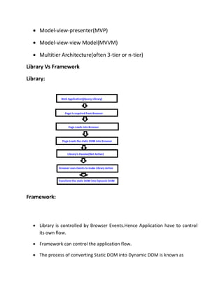 • Model-view-presenter(MVP)
• Model-view-view Model(MVVM)
• Multitier Architecture(often 3-tier or n-tier)
Library Vs Framework
Library:
Framework:
• Library is controlled by Browser Events.Hence Application have to control
its own flow.
• Framework can control the application flow.
• The process of converting Static DOM into Dynamic DOM is known as
 