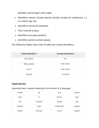 identifier cannot begin with a digit.
• Identifiers cannot include special symbols except for underscore (_)
or a dollar sign ($).
• Identifiers cannot be keywords.
• They must be unique.
• Identifiers are case-sensitive.
• Identifiers cannot contain spaces.
The Following Tables Lists a few of valid and Invalid Identifiers:-
Valid identifiers Invalid identifiers
first Name Var
first_name first name
num1 first-name
$result 1number
TypeScript Key:
Keywords have a special meaning in the context of a language.
break as any switch
case if throw else
var number string get
module type instanceof typeof
public private enum export
 