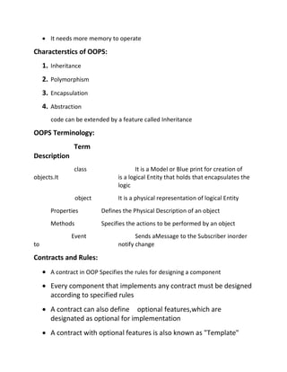 • It needs more memory to operate
Characterstics of OOPS:
1. Inheritance
2. Polymorphism
3. Encapsulation
4. Abstraction
code can be extended by a feature called Inheritance
OOPS Terminology:
Term
Description
class It is a Model or Blue print for creation of
objects.It is a logical Entity that holds that encapsulates the
logic
object It is a physical representation of logical Entity
Properties Defines the Physical Description of an object
Methods Specifies the actions to be performed by an object
Event Sends aMessage to the Subscriber inorder
to notify change
Contracts and Rules:
• A contract in OOP Specifies the rules for designing a component
• Every component that implements any contract must be designed
according to specified rules
• A contract can also define optional features,which are
designated as optional for implementation
• A contract with optional features is also known as "Template"
 