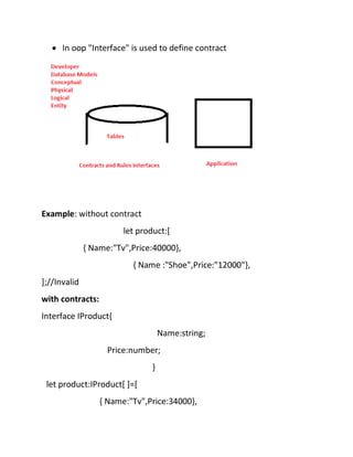 • In oop "Interface" is used to define contract
Example: without contract
let product:[
{ Name:"Tv",Price:40000},
{ Name :"Shoe",Price:"12000"},
];//Invalid
with contracts:
Interface IProduct{
Name:string;
Price:number;
}
let product:IProduct[ ]=[
{ Name:"Tv",Price:34000},
 
