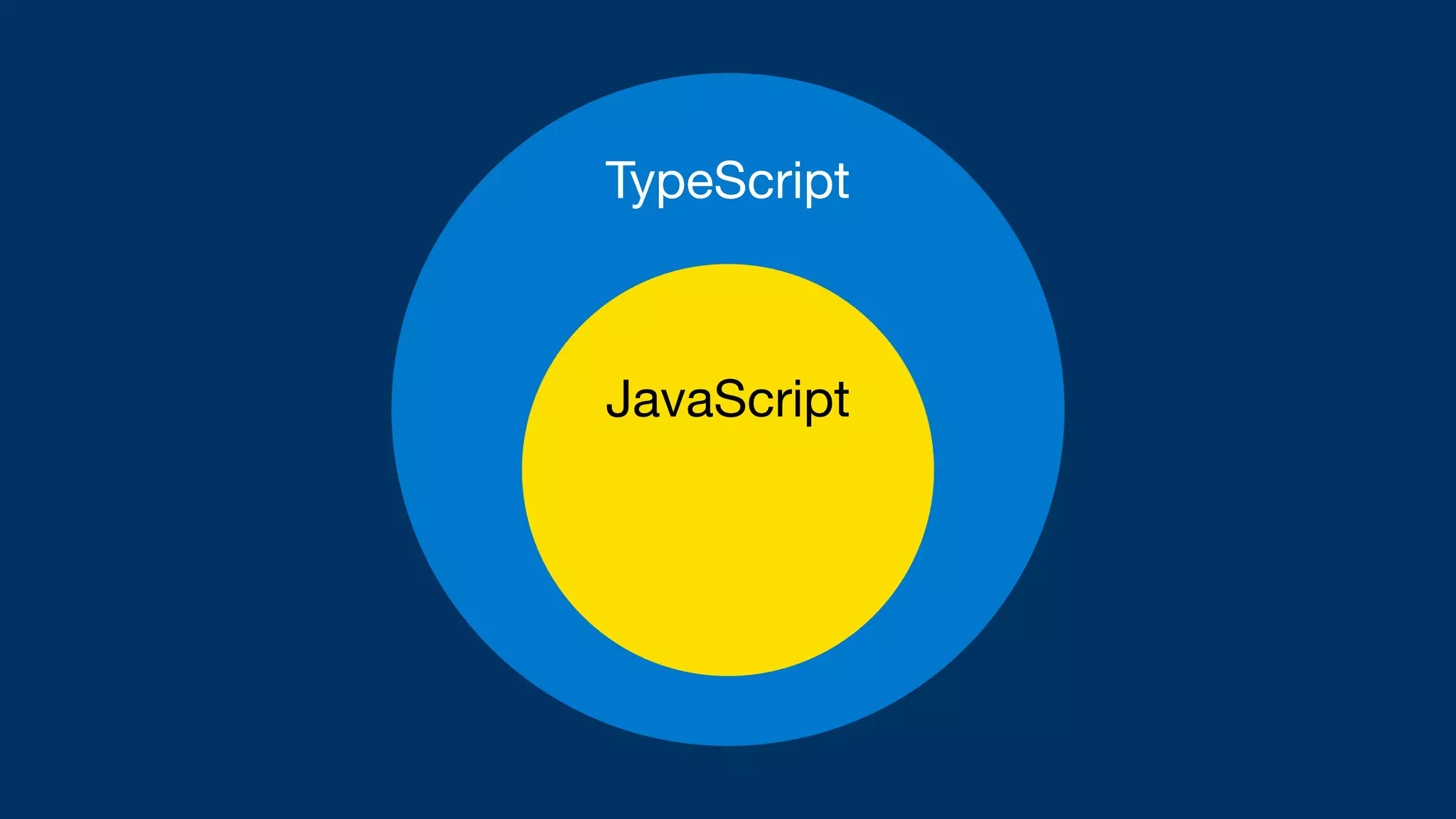 TypeScript
JavaScript