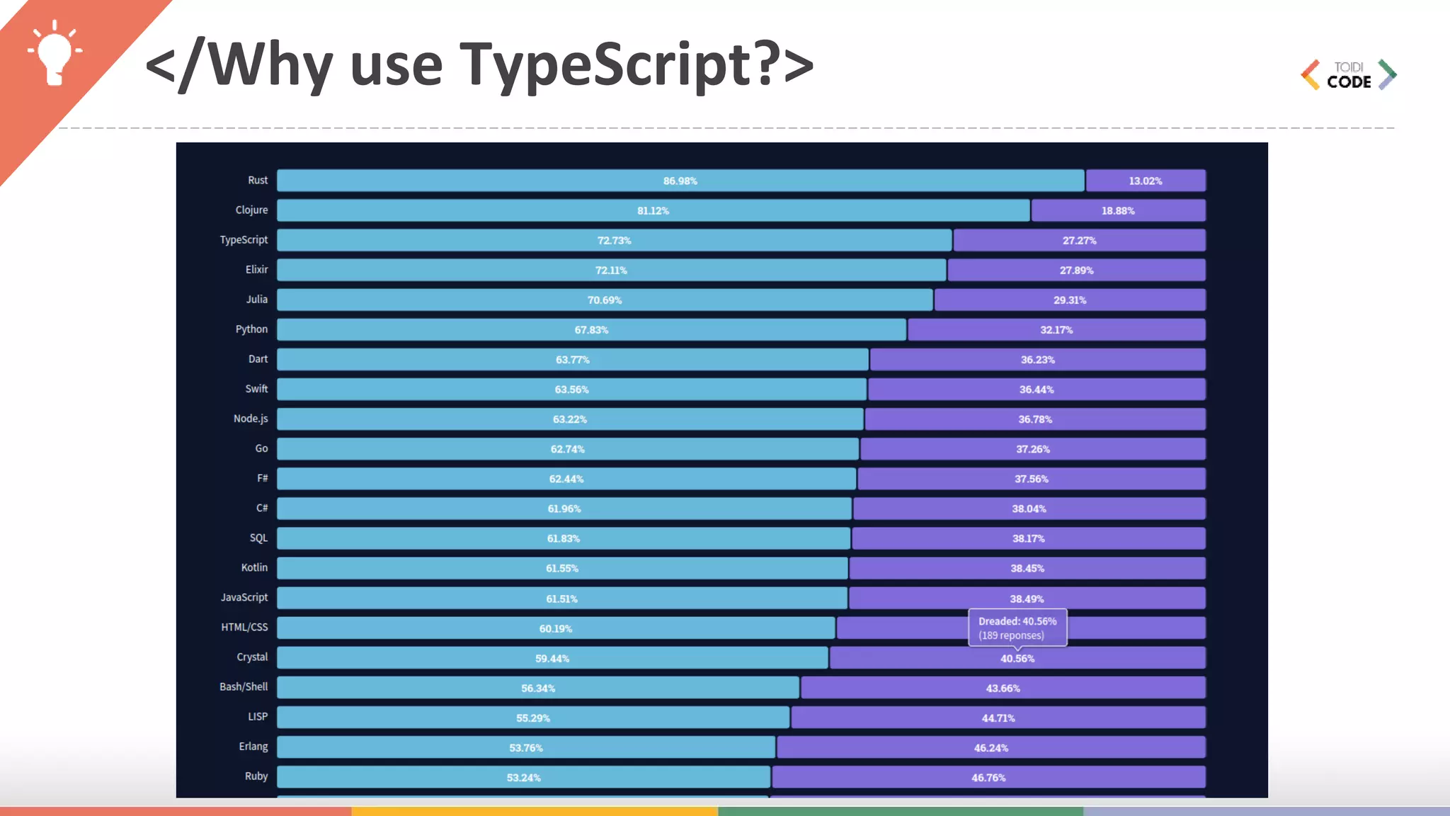 </Why use TypeScript?> 