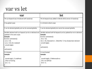 var vs let
 