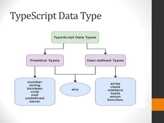 TypeScript Data Type
 