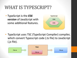 WHAT IS TYPESCRIPT?
• TypeScript is the ES6
version of JavaScript with
some additional features.
• TypeScript uses TSC (TypeScript Compiler) compiler,
which convert Typescript code (.ts file) to JavaScript
(.js file).
 