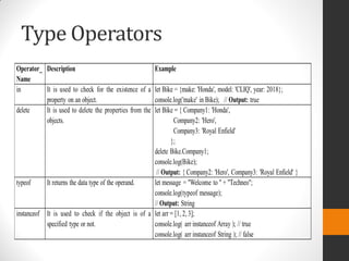 Type Operators
 