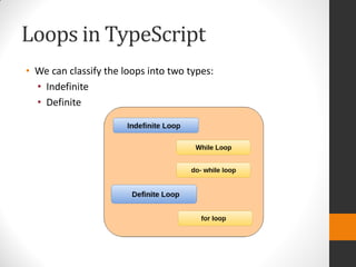 Loops in TypeScript
• We can classify the loops into two types:
• Indefinite
• Definite
 