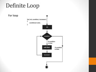 Definite Loop
For loop
 