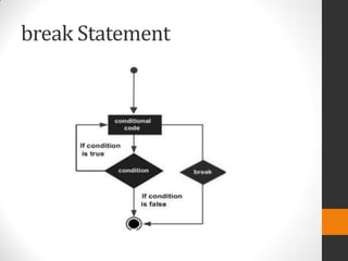 break Statement
 