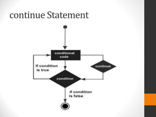 continue Statement
 