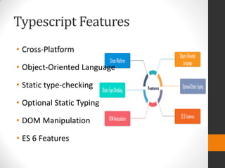 Typescript Features
• Cross-Platform
• Object-Oriented Language
• Static type-checking
• Optional Static Typing
• DOM Manipulation
• ES 6 Features
 