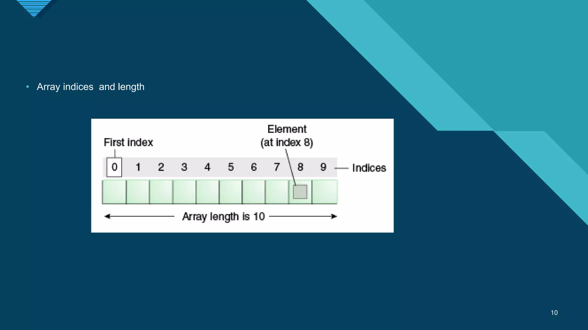 Click to edit Master title style
10
10
• Array indices and length
 